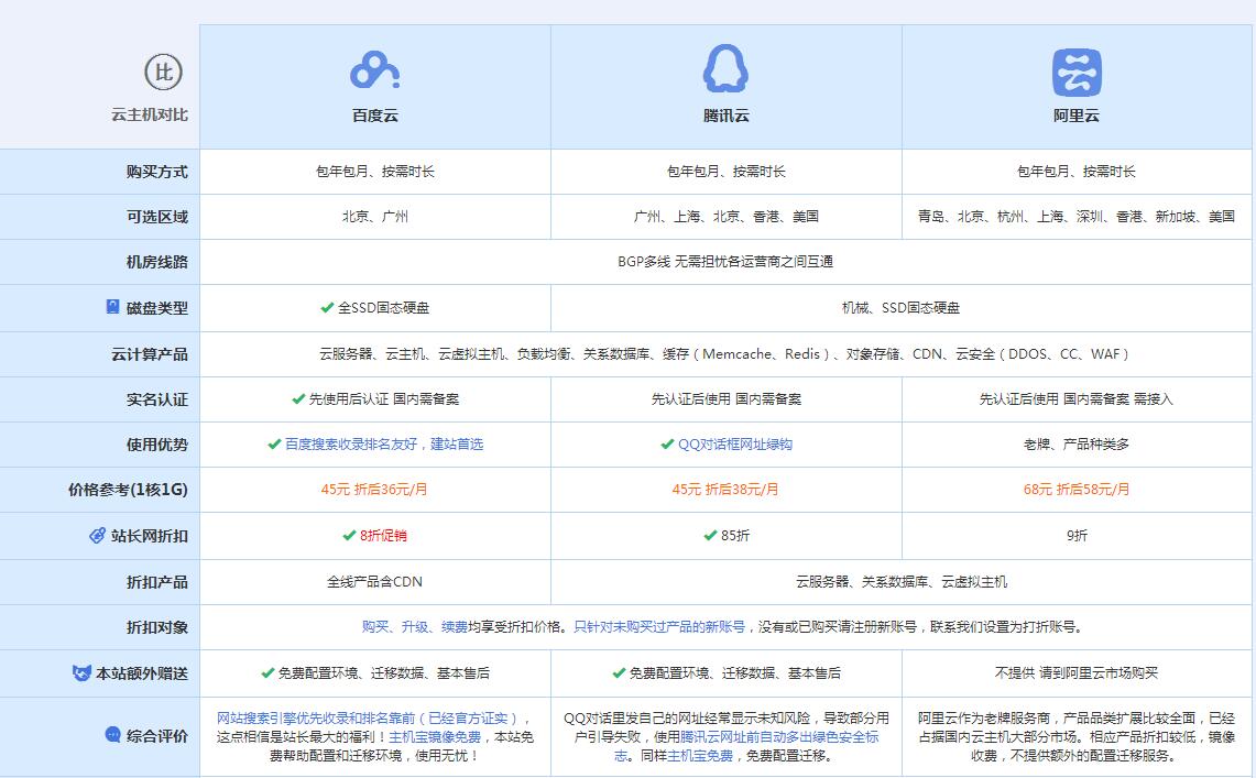 突泉云主机代理对比.jpg